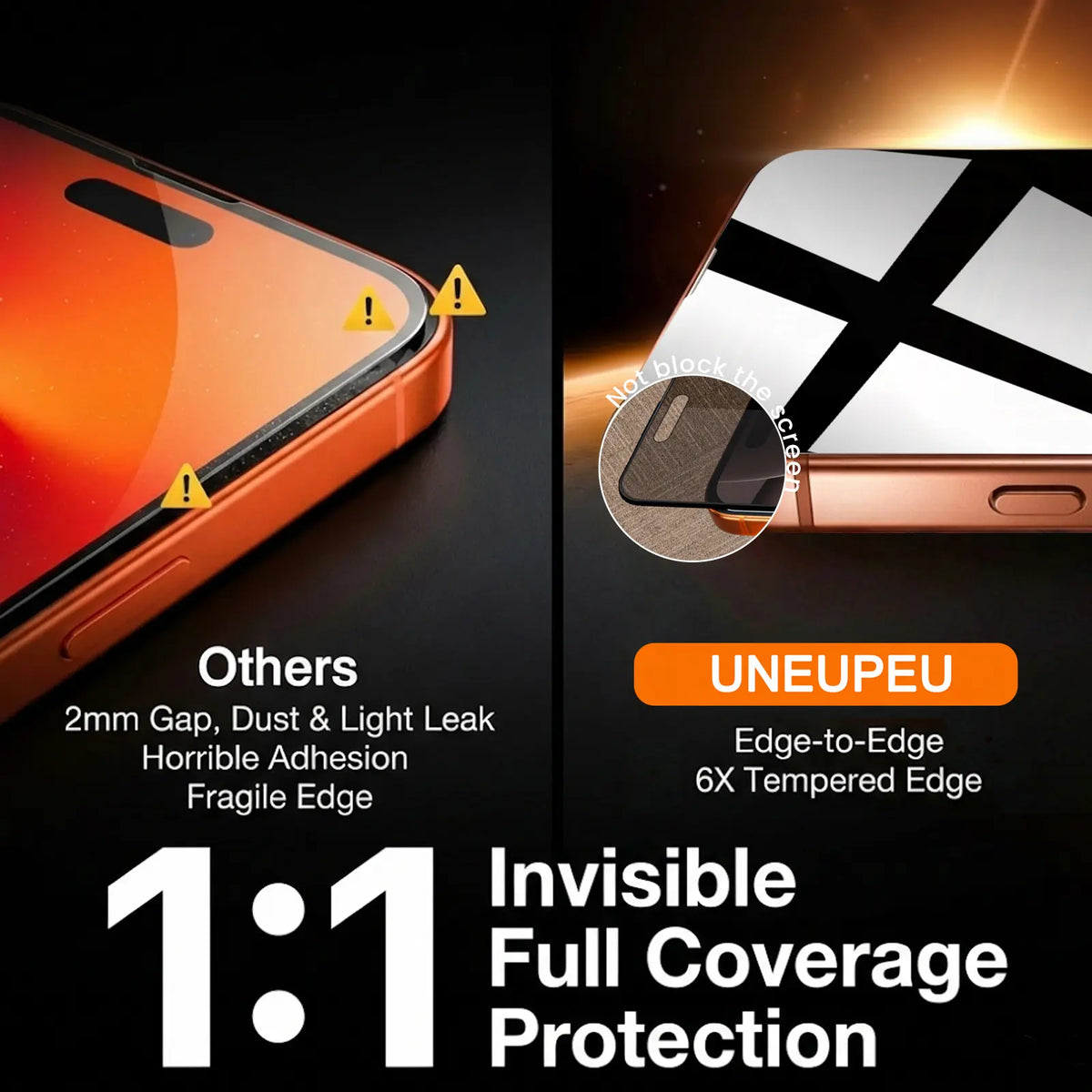 UNEUPEU [3PCS] Tempered Glass 360° Anti-Spy Screen Protector for Smartphones, Handheld Devices, Protective Accessories, Full Protection,Tiktokshopbacktoschool
