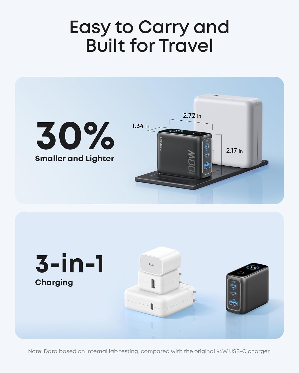 Anker 100W Max USB C Charger, 3-Port GaN Phone Charger with Smart Display | Ultra-Compact Fast Laptop Charger with Touch Control for iPhone 17 Series,iPad,MacBook Pro/Air(Include Cable,Non-Battery)