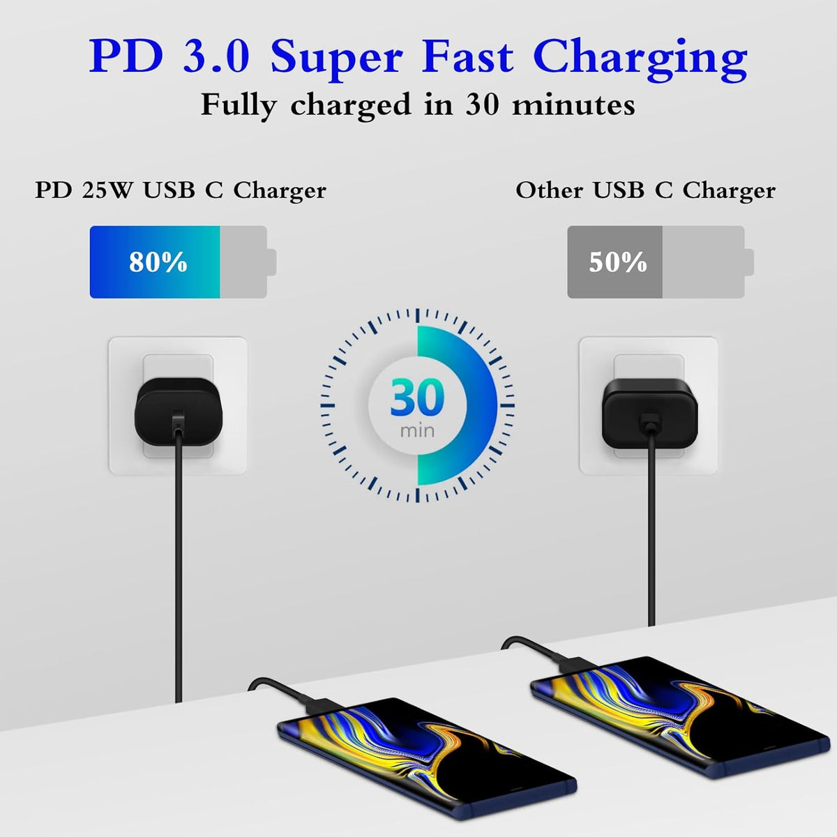 GUUSMART Type C Charger 2-Pack 25W Long 6ft USB C Charger Cable | Type C Charger Fast Charging Block Compatible with Galaxy S26 S25 S24 S23 S22 S21/iPhone 17/16/15 Pro Max/15 Plus-Black