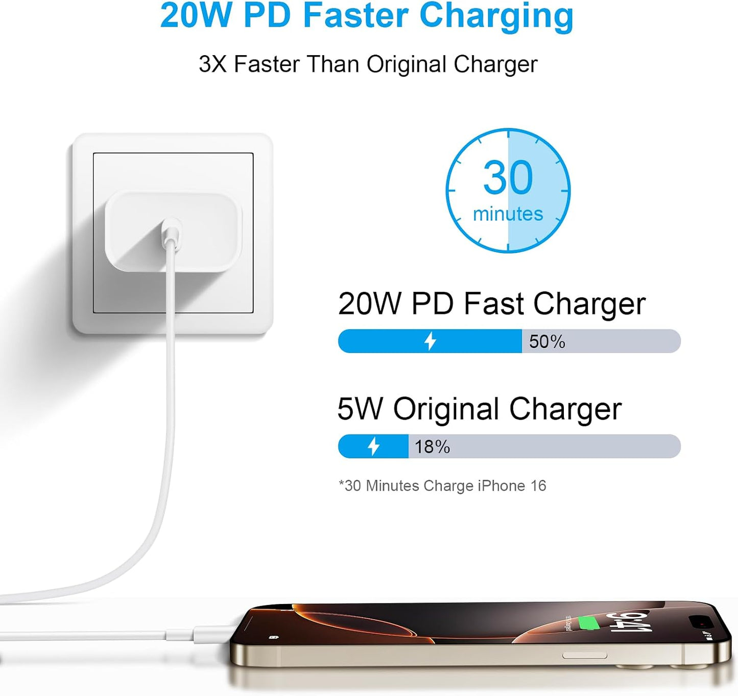 iPhone 17 16 15 Charger Fast Charging 10FT - 20W USB C Charger Block | with 10FT Extra Long Type C to C Cable Compatible with iPhone 17/17 Pro/17 Pro Max/Air/16/16e/15, iPad Pro, iPad Air (White)