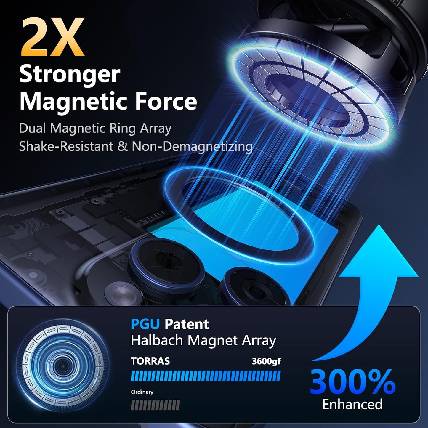 PGU for Magsafe Dashboard & Windshield Car Phone Holder 2026 89+LBS Suction & 3600gf Magnetic 360° Adjustable Phone Holders for Your Car Cell Phone Car Mount for iPhone 17-12 Series