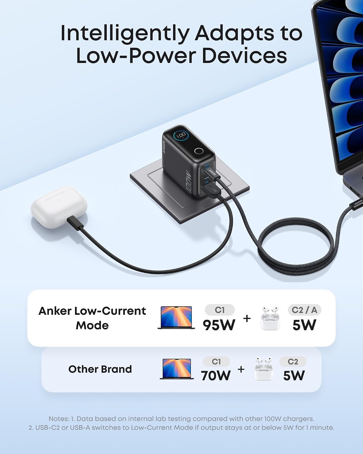 Anker 100W Max USB C Charger, 3-Port GaN Phone Charger with Smart Display | Ultra-Compact Fast Laptop Charger with Touch Control for iPhone 17 Series,iPad,MacBook Pro/Air(Include Cable,Non-Battery)
