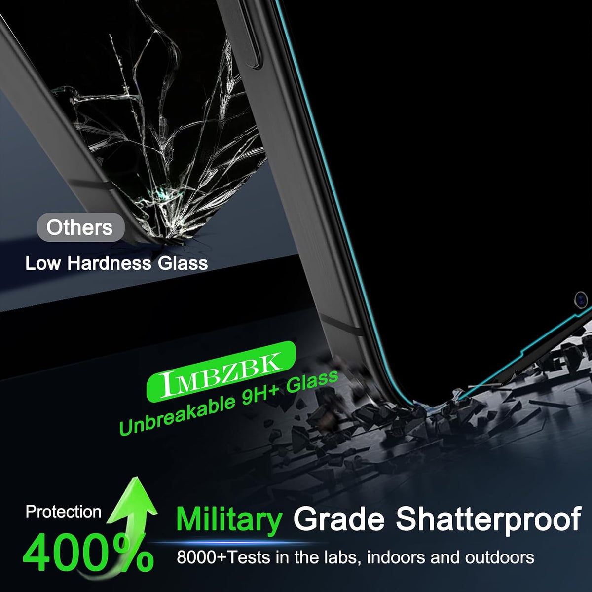IMBZBK 3 Pack Privacy Screen Protector for iPhone 13, Tempered Glass | 9H+ Hardness, Military Grade Shatterproof, Case Friendly, Bubble Free Auto-Dust Removal, with 3 Camera Lens Protectors