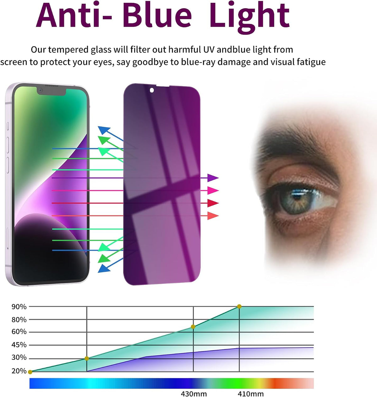 2 Pack Privacy Screen Protector for iPhone 14/13 Pro/13 Tempered Glass 6.1inch Private Saver Purple Anti-Spy Anti-Blue Light Anti-Scratch Full Coverage