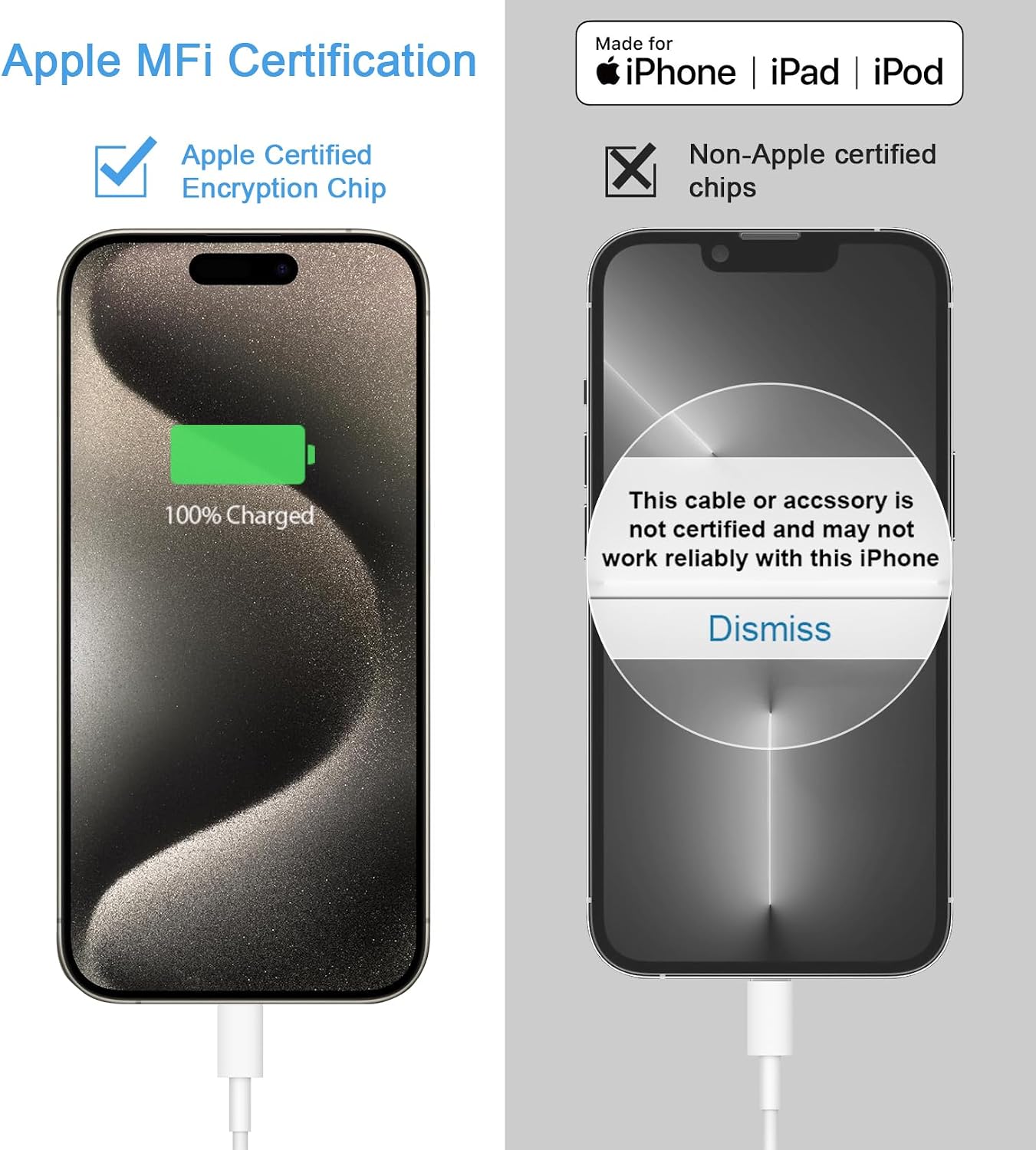 iPhone 17 16 15 Charger Fast Charging 3+3Pack 20W USB C Wall Charger with 6FT Fast Charging Cable Compatible with iPhone 17/17 Air/17 Pro/17 Pro Max/iPhone 16/15 Series, iPad Pro/AirPods