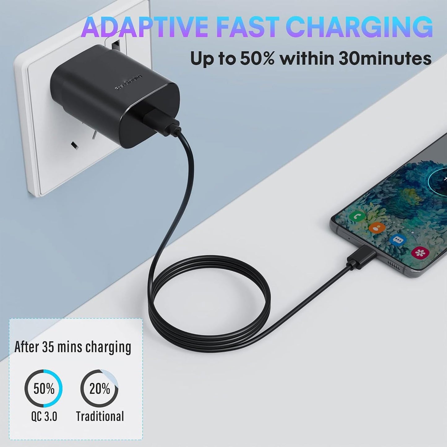 25W USB C Charger,Super Fast Charging Block,Type-C Power Adapter | The Mobile Phone Charger is Suitable for Samsung Galaxy S25/S24 S23 S22 S21 Ultra/S20/S20 Ultra/Note 20 Ultra,Android