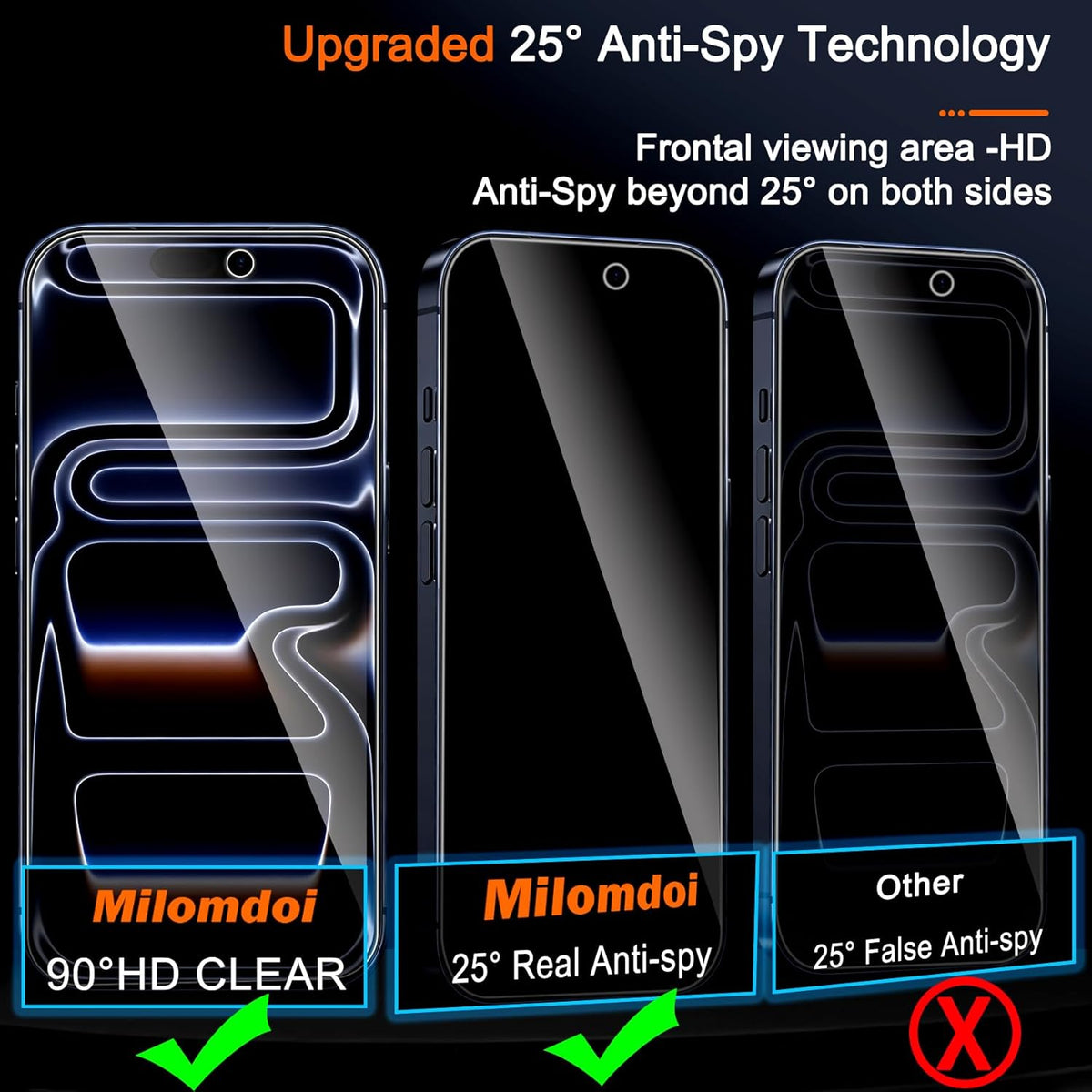Milomdoi Privacy Screen Protector for iPhone 17 Pro Max, Tempered Glass | 3+3 Pack, 9H+ Hardness, Camera Lens Protector, Military Grade Shatterproof, Easy Installation, No Bubbles, Case Friendly