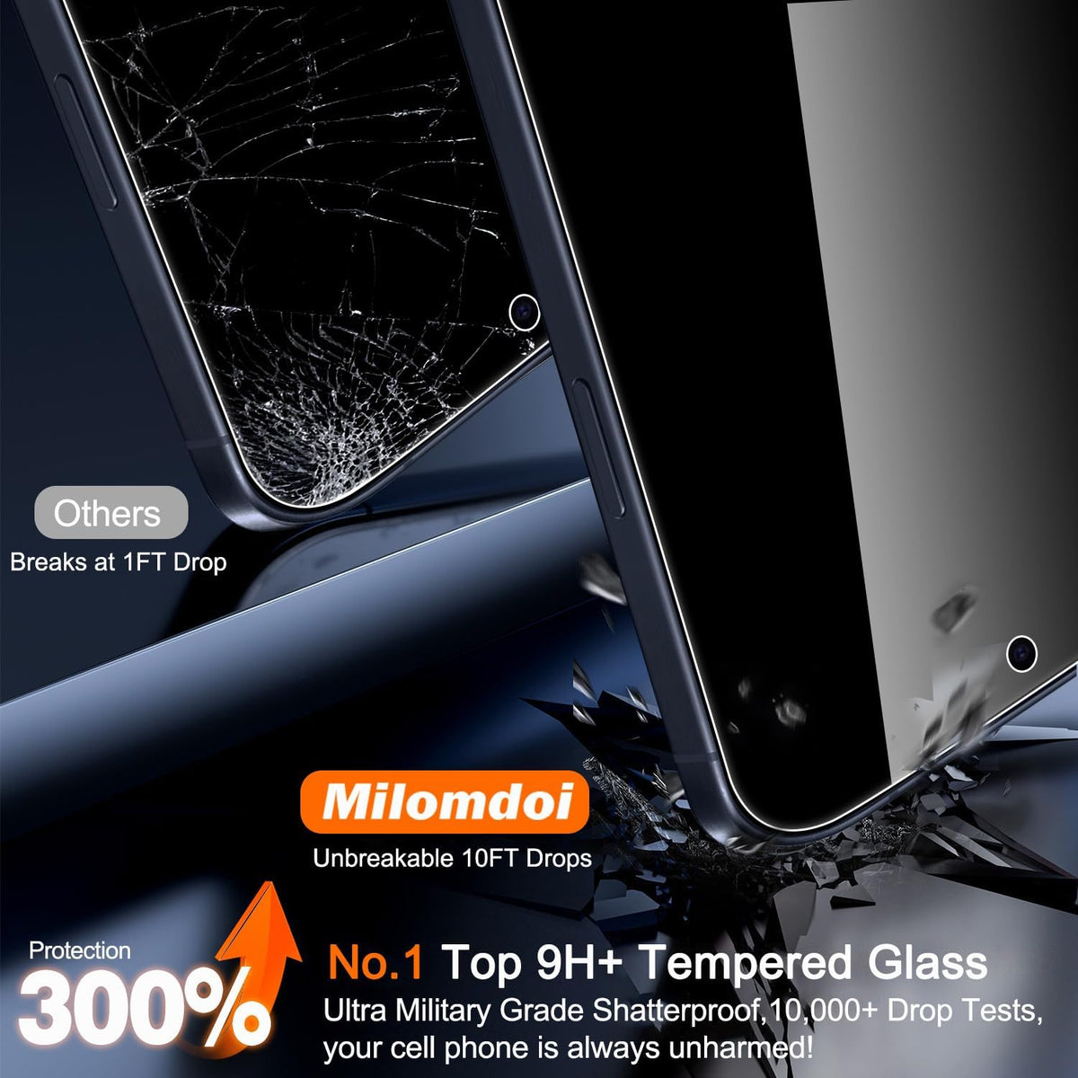 Milomdoi Privacy Screen Protector for iPhone 17 Pro Max, Tempered Glass | 3+3 Pack, 9H+ Hardness, Camera Lens Protector, Military Grade Shatterproof, Easy Installation, No Bubbles, Case Friendly
