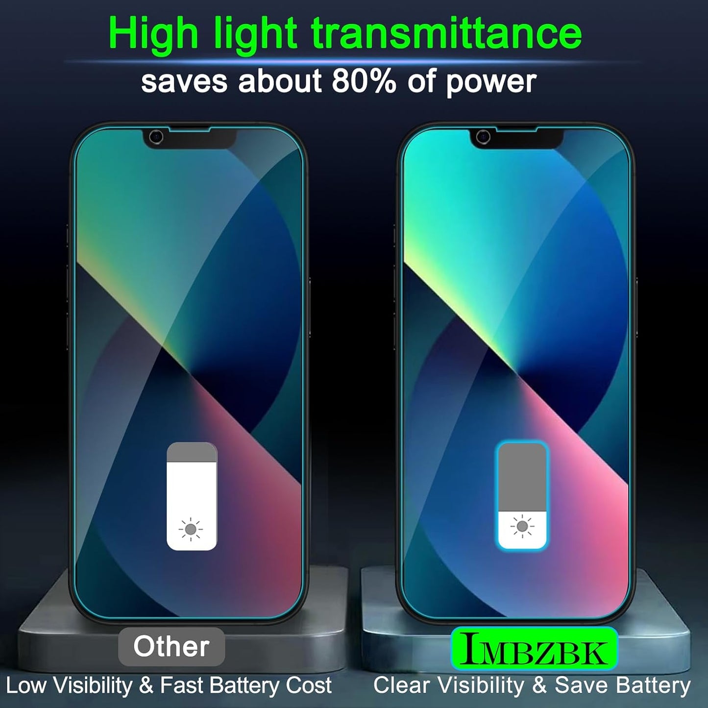 IMBZBK 3 Pack Privacy Screen Protector for iPhone 13, Tempered Glass | 9H+ Hardness, Military Grade Shatterproof, Case Friendly, Bubble Free Auto-Dust Removal, with 3 Camera Lens Protectors