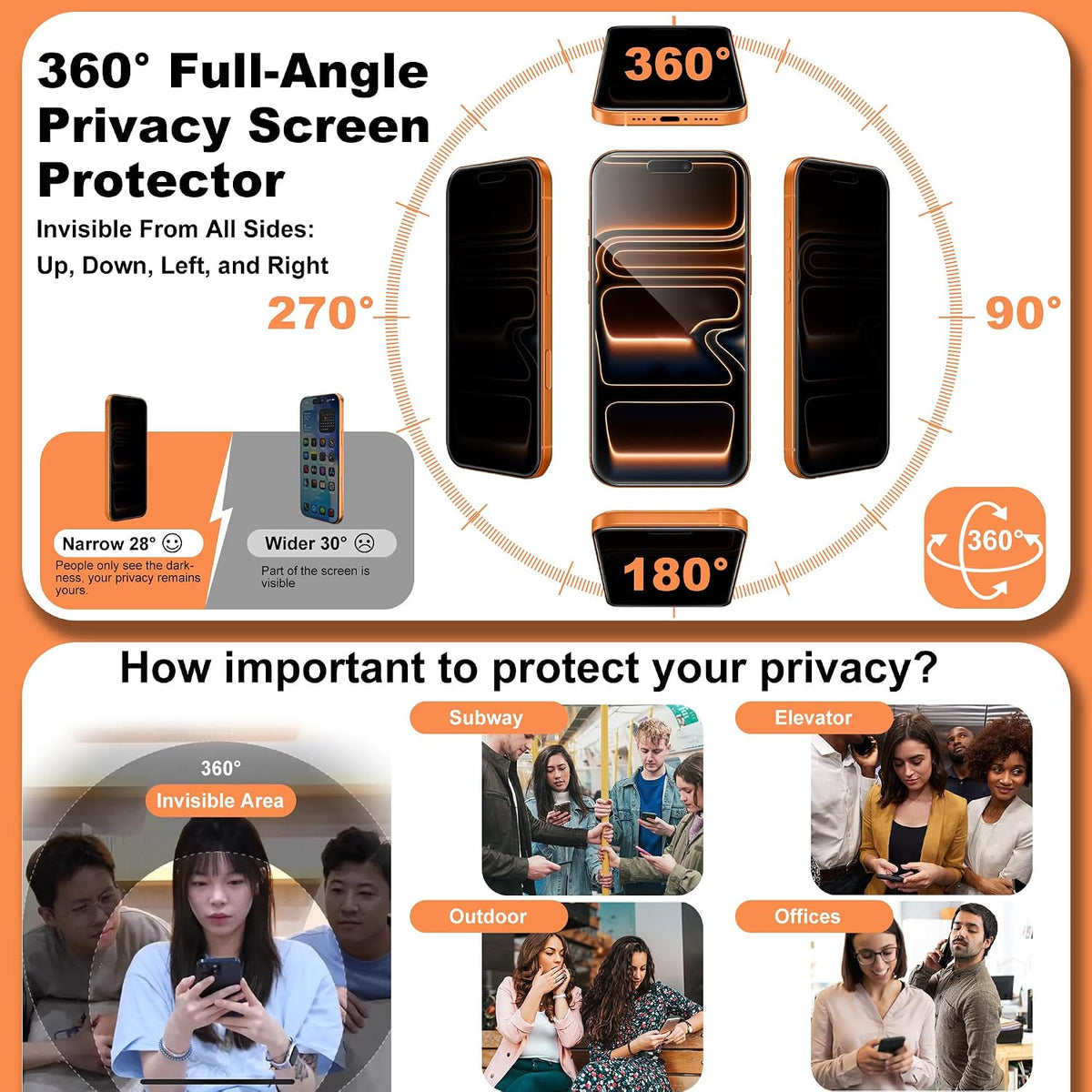 360° 4 Way Privacy Screen Protector for iPhone 16 Pro Max [2 Pack], Anti-Spy Tempered Glass, 9H Hardness Shatterproof, 3D Curved Edges, Case-Friendly, Bubble-Free Easy Installation